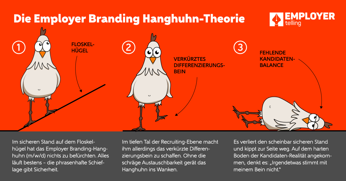 Die Employer Branding Hanghuhn Theorie